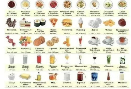 жиры в продуктах питания таблица